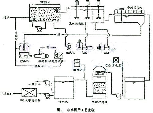 汙水（shuǐ）處理及（jí）中（zhōng）水回用1.jpg
